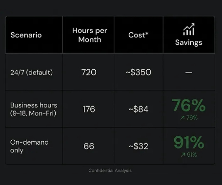 Databricks Apps scheduled start and stop thumbnail.