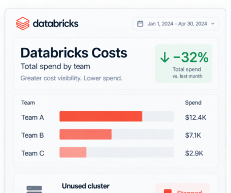 A visual about making Databricks cost data available to employees.