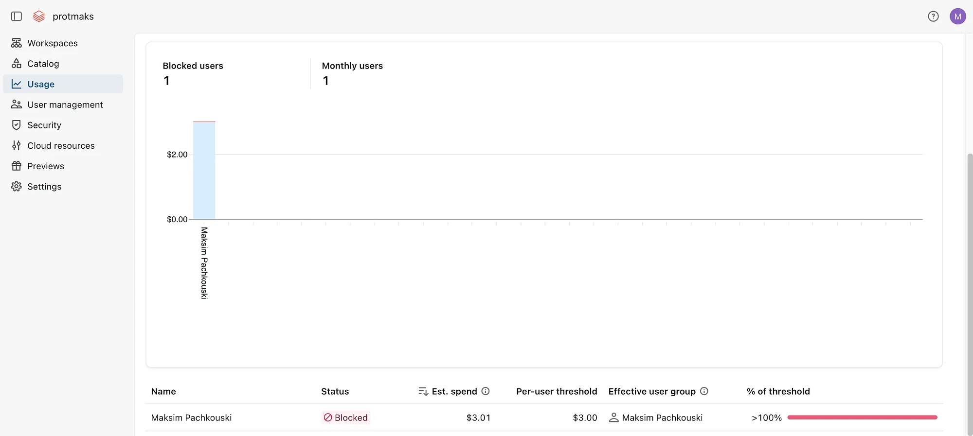 Databricks Genie budget usage page showing a user blocked after exceeding a per-user threshold.