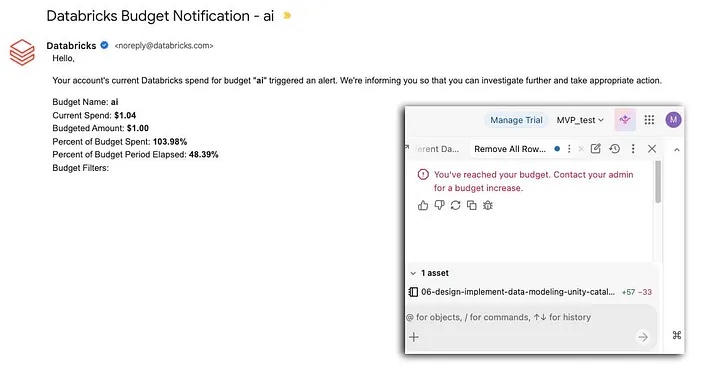 Databricks budget notification and Genie message that the budget has been reached.