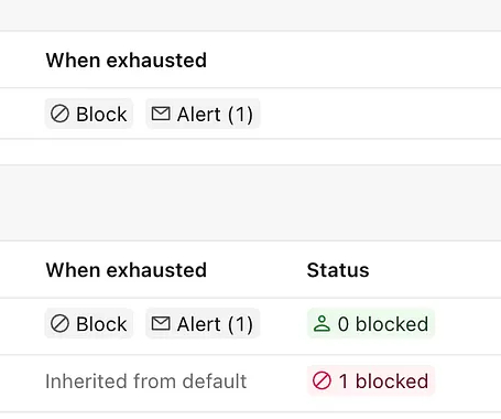 Databricks Genie cost control thumbnail.