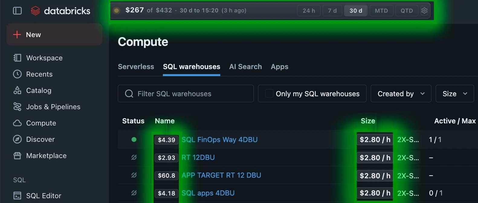 Compute view example: SQL warehouse totals and hourly estimates. Classic cluster charges depend on their own configuration.