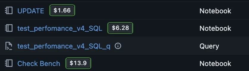 Cost badges beside notebook names in the workspace list.