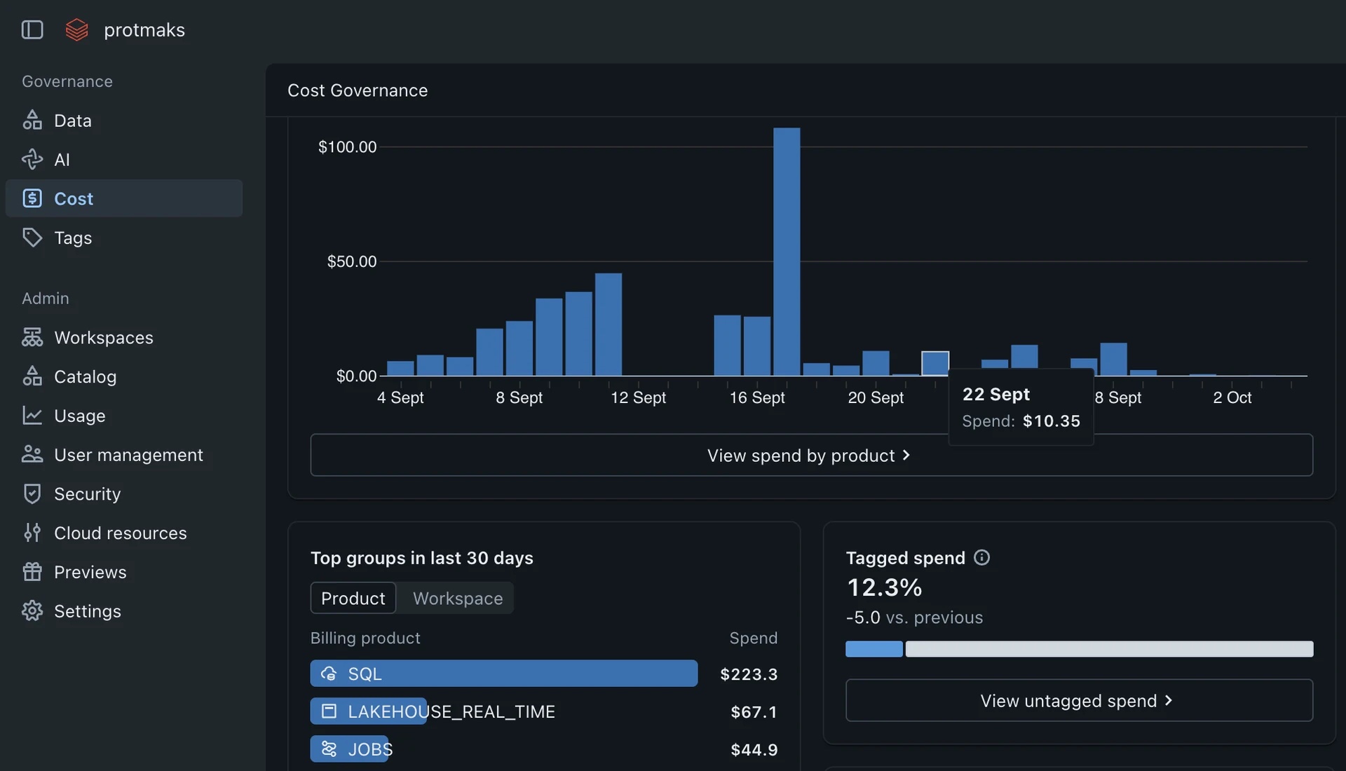 Databricks Governance Hub Cost page showing spend metrics, a spend trend, top spending groups, tagged spend, budgets, and cost recommendations.