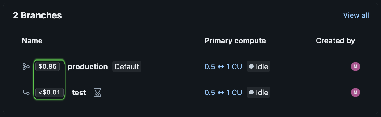 Lakebase branches showing $0.95 for production and less than $0.01 for test, beside their compute ranges.