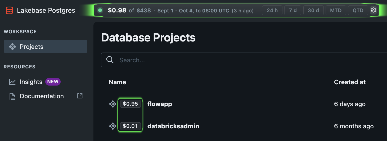 Lakebase Projects with FinOpsWay cost badges beside flowapp and databricksadmin, plus the reporting period in the toolbar.