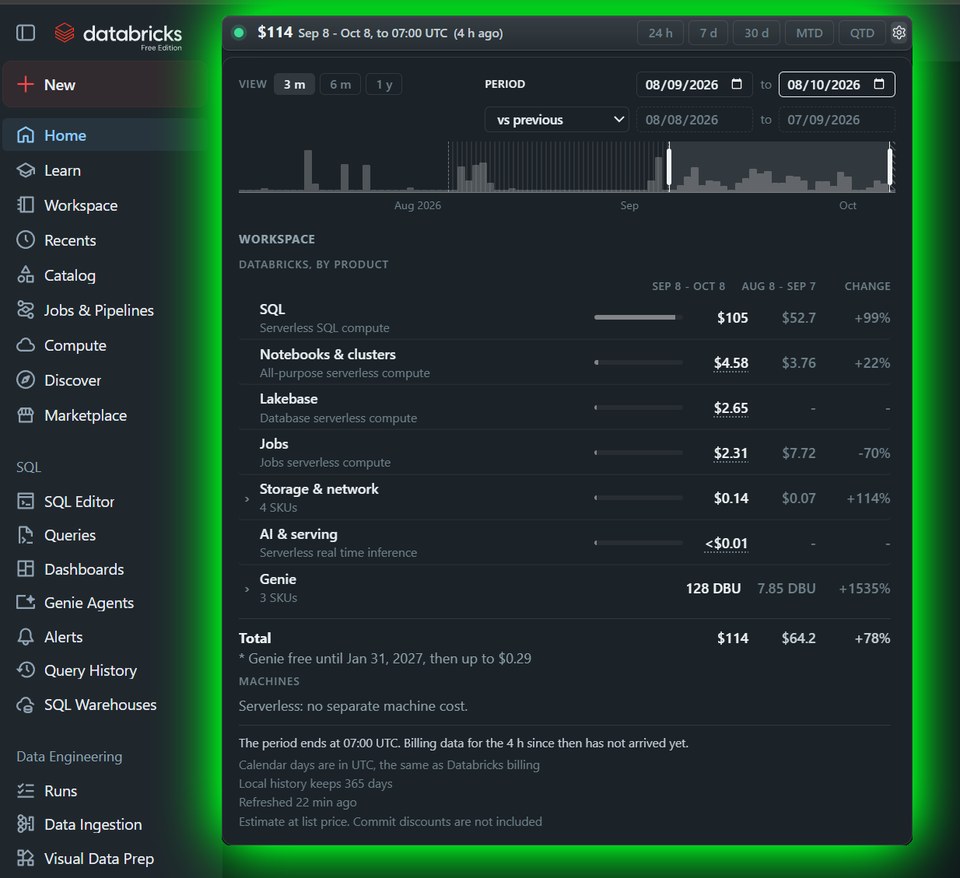 FinOpsWay cost banner in the Databricks workspace with its expanded view showing reporting periods, a chart and cost by product.